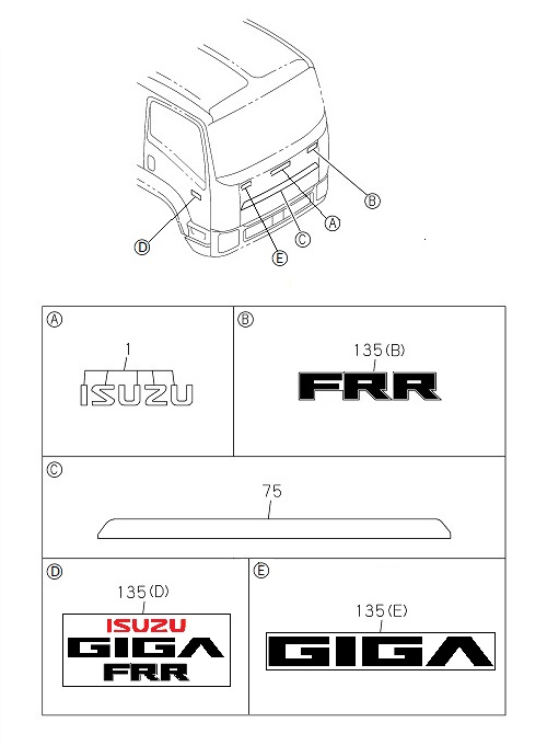 Partial Engine